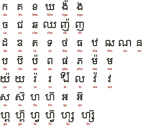 kemer alphabet